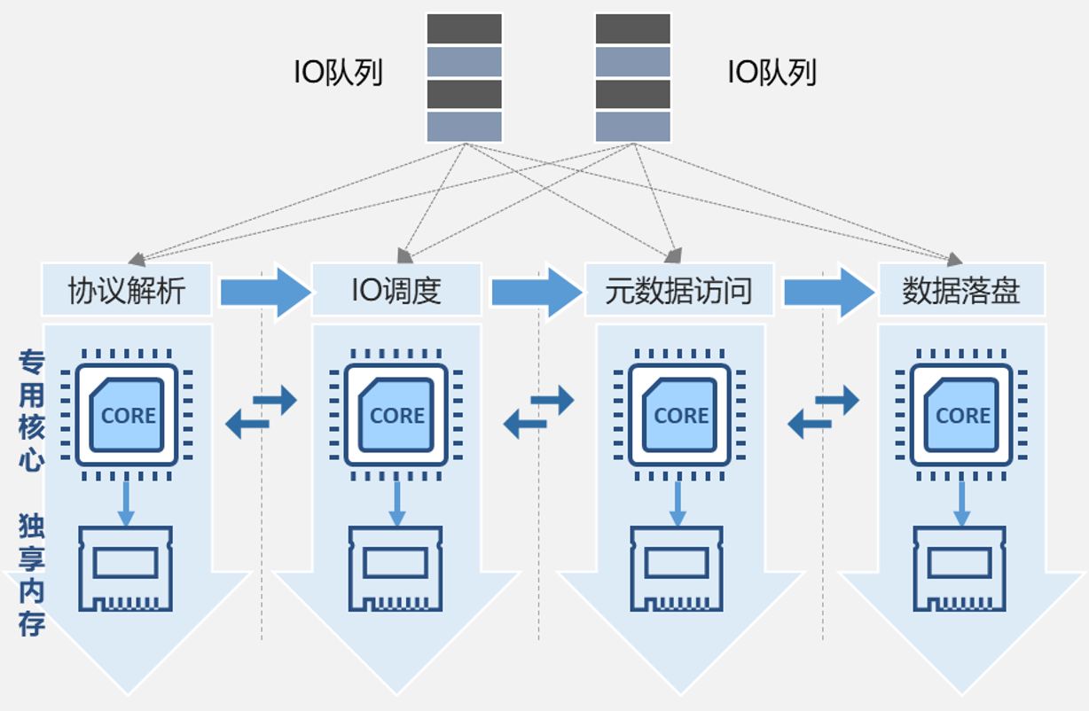 并行流水线作业
